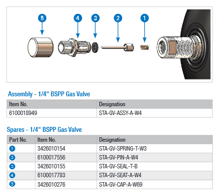 STA-GV-ASSY Series Gas Valve Assemblies for Bladder Accumulators