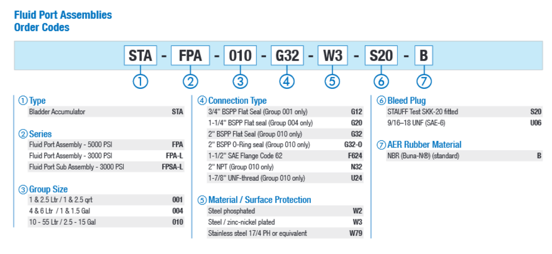 STA-FPA Series Fluid Port Assemblies For Bladder Accumulators