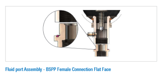 STA-FPA Series Fluid Port Assemblies For Bladder Accumulators