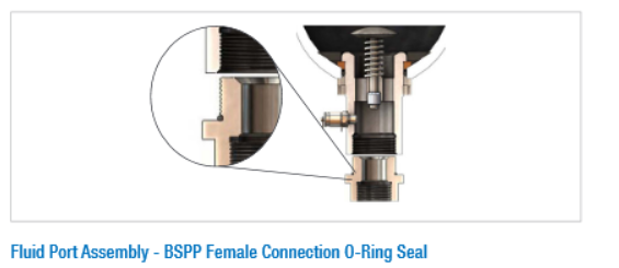 STA-FPA Series Fluid Port Assemblies For Bladder Accumulators