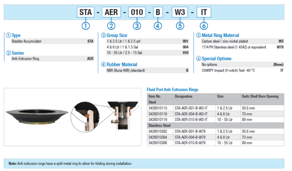 STA-AER Series Fluid Port Anti Extrusion Rings For Bladder Accumulators