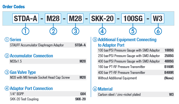 STDA-A-M28-M28-SKK-20 M28 Gas Valve Permanent Charging Heads