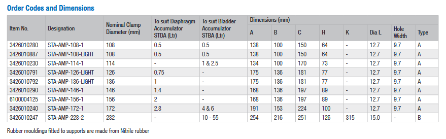 STA-AMP Series Accumulator Clamps For STBA & STDA Types