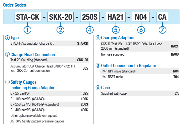 STA-CK-SKK-20 Series Direct Accumulator Charging Kits