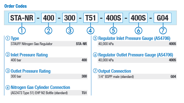 Nitrogen Gas Regulator ▪ Type STA-NR