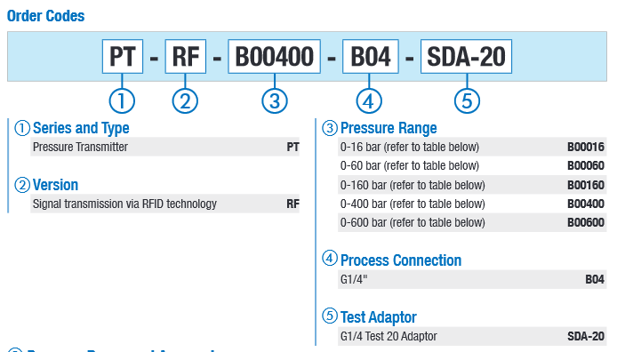 PT-RF Series Pressure Transmitters & Readers