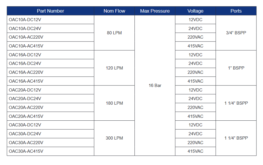 OAC10 Series Coolers