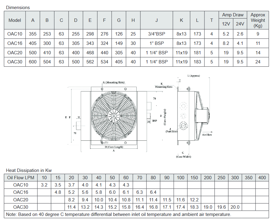 OAC30 Series Coolers