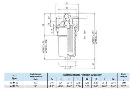 CPM Series Filter Elements for APM Assemblies