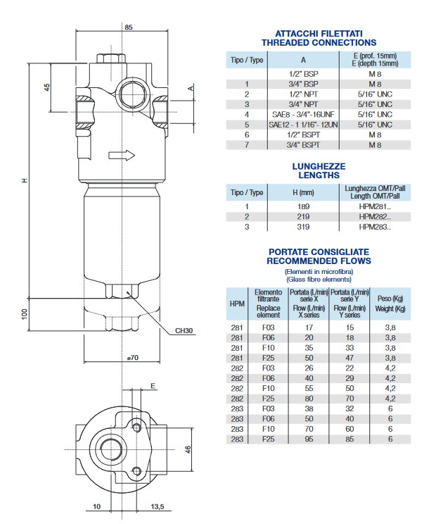 CHP Series Filter Elements To Suit HPM Assemblies