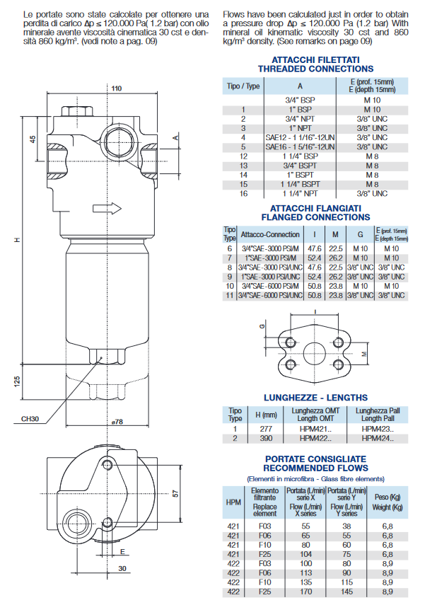 HPM Series High Pressure Inline FilterAssembly