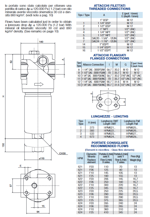 HPM Series High Pressure Inline FilterAssembly