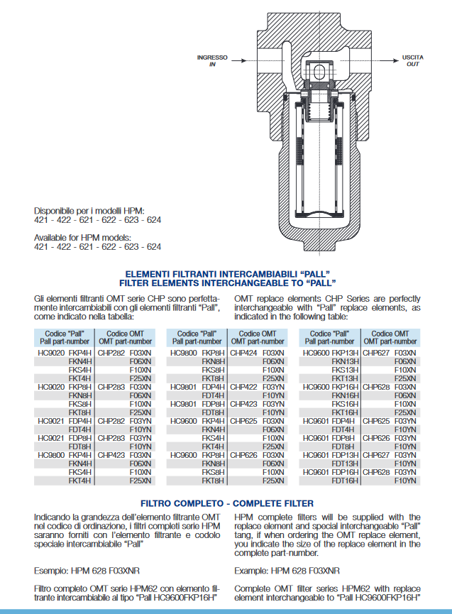 HPM Series High Pressure Inline FilterAssembly