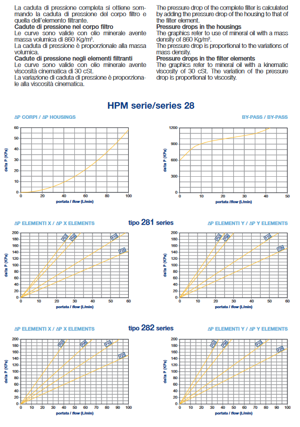 HPM Series High Pressure Inline FilterAssembly