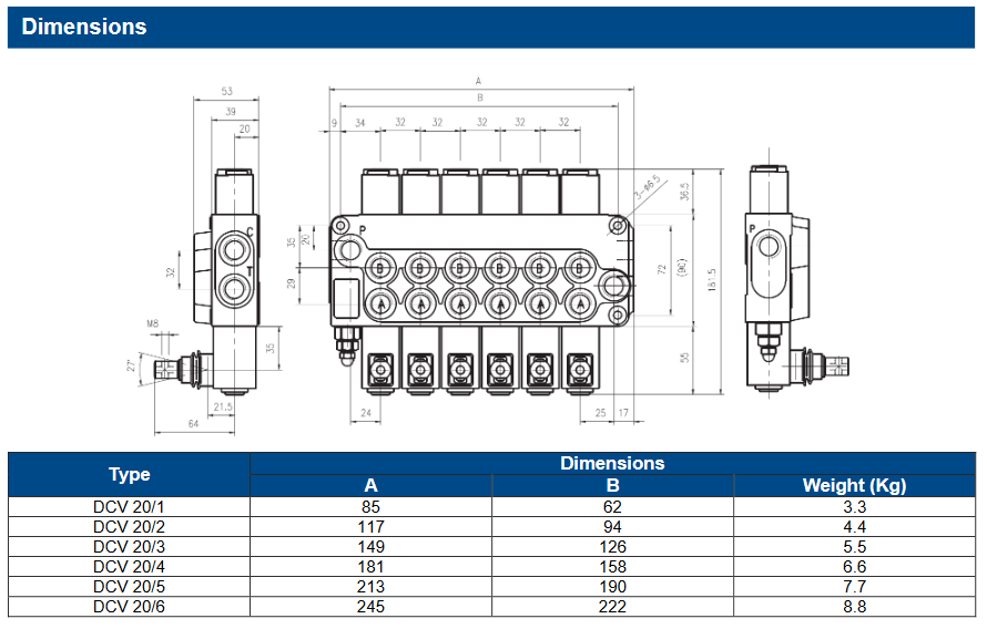 DCV20 Series Monoblock Mobile Directional Valves